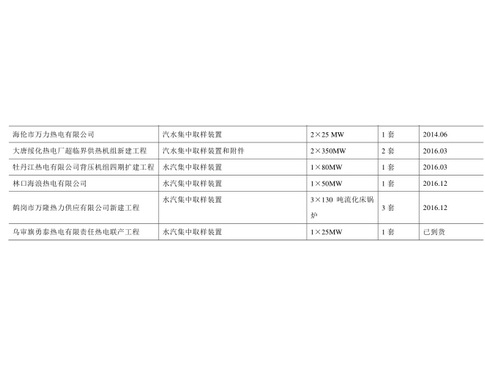 萬力熱電項(xiàng)目