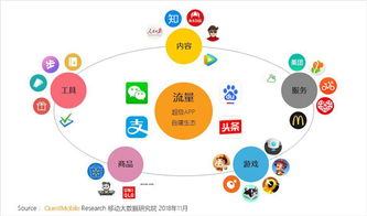 移動全用戶時代來臨 以數(shù)據(jù)洞察為翼，突圍全景流量新戰(zhàn)場